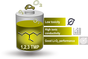 Graphical abstract: 1,2,3-Trimethoxypropane: a bio-sourced glyme as electrolyte for lithium–O2 batteries