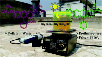 Graphical abstract: A ‘self-activating’ Bi3TaO7–Bi4TaO8Br photocatalyst and its use in the sustainable production of pro-fluorophoric rhodamine-110