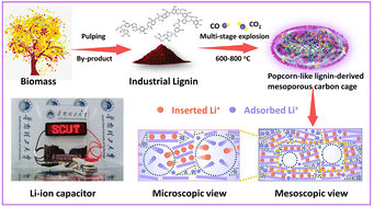 Graphical abstract: Multi-stage explosion of lignin: a new horizon for constructing defect-rich carbon towards advanced lithium ion storage