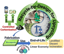 Graphical abstract: Molecular firefighting biocomposites for plastic life-cycle management: fabrication, use and upcycling