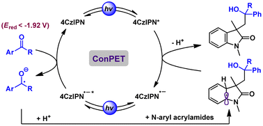 Graphical abstract: Redox-neutral ketyl radical coupling/cyclization of carbonyls with N-aryl acrylamides through consecutive photoinduced electron transfer