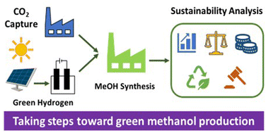 Graphical abstract: Process development and policy implications for large scale deployment of solar-driven electrolysis-based renewable methanol production