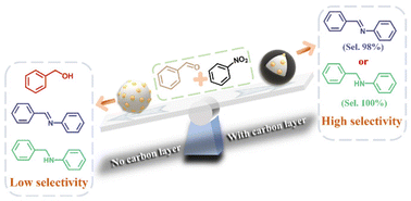 Graphical abstract: Targeted regulation of the selectivity of cascade synthesis towards imines/secondary amines by carbon-coated Co-based catalysts