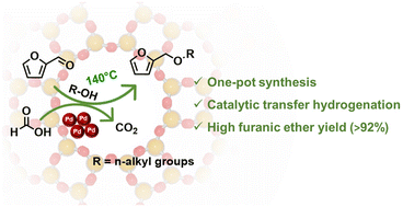 Graphical abstract: Reductive etherification of furfural via hydrogenolysis with Pd-modified aluminum phosphate and formic acid