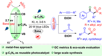 Graphical abstract: Visible-light-mediated synthesis of β-keto sulfones using g-C3N4 as a recyclable photocatalyst under sustainable conditions