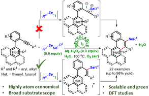 Graphical abstract: Recyclable iodine-catalyzed radical selenylative annulation of 2-alkynyl biaryls with diselenides in water: a green approach to selanyl polycyclic aromatic hydrocarbons and polycyclic heteroaromatics