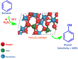 Graphical abstract: Preparation of a nanostructured iron chromite spinel in the pure form and its catalytic activity for the selective oxidation of benzene to phenol: experimental and DFT studies