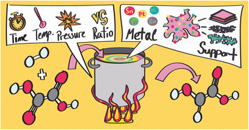 Graphical abstract: Oxalic acid hydrogenation to glycolic acid: heterogeneous catalysts screening