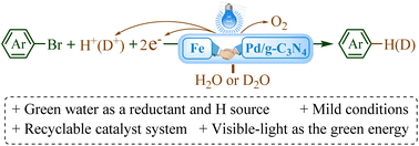 Graphical abstract: Coupling photocatalytic overall water splitting with hydrogenation of organic molecules: a strategy for using water as a hydrogen source and an electron donor to enable hydrogenation