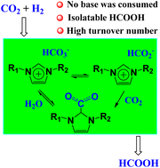 Graphical abstract: Efficient hydrogenation of CO2 to formic acid in water without consumption of a base