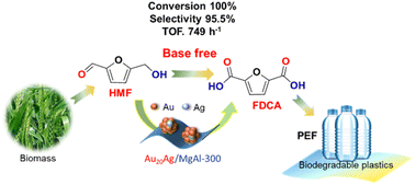 Graphical abstract: Ag substituted Au clusters supported on Mg-Al-hydrotalcite for highly efficient base-free aerobic oxidation of 5-hydroxymethylfurfural to 2,5-furandicarboxylic acid
