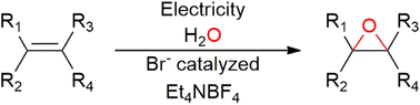 Graphical abstract: Olefin epoxidation using electricity as renewable power in a bromide-mediated electrochemical process