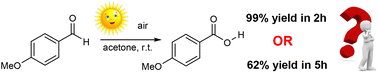 Graphical abstract: Comment on “Catalyst- and additive-free sunlight-induced autoxidation of aldehydes to carboxylic acids” by H. Shi, J. Li, T. Wang, M. Rudolph and A. S. K. Hashmi, Green Chem., 2022, 24, 5835