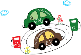 Graphical abstract: An air chargeable hydrogen battery by reversible electrochemical trapping of the protons