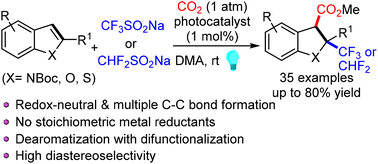 Graphical abstract: Photoredox-catalyzed intermolecular dearomative trifluoromethylcarboxylation of indoles and heteroanalogues with CO2 and fluorinated radical precursors