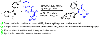 Graphical abstract: Synthesis of dihydroindazolo[2,3-f]phenanthridin-5(6H)-ones via Rh(iii)-catalyzed C–H activation of 2-aryl indazoles and annulation with iodonium ylides