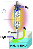 Graphical abstract: Elucidation of the behavior of oxygen remaining in water molecules after hydrogen atom abstraction in the plasma/liquid (P/L) interfacial reaction: improvement in the selectivity of ammonia synthesis and parallel production of hydrogen gas