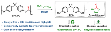 Graphical abstract: Catalyst-free amino-alcoholysis depolymerization strategy: a facile and powerful tool for chemical recycling of poly(bisphenol A carbonate)