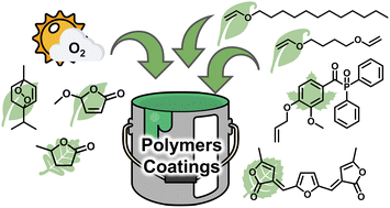 Graphical abstract: A sustainable polymer and coating system based on renewable raw materials