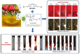 Graphical abstract: Synthesis of phosphorus-containing cardanol-derived phenalkamine: a sustainable curing agent to access high-performance bio-based epoxy thermosets