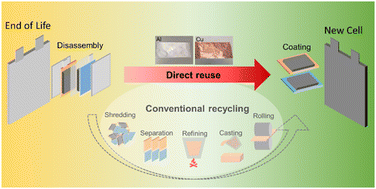 Graphical abstract: Direct reuse of aluminium and copper current collectors from spent lithium-ion batteries