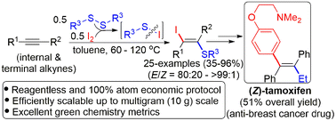 Graphical abstract: 100% atom-economical and highly regio- and stereoselective iodosulfenylation of alkynes: a reagentless and sustainable approach to access (E)-β-iodoalkenyl sulfides and (Z)-tamoxifen