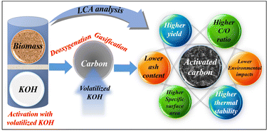 Graphical abstract: Activation of biomass with volatilized KOH