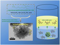 Graphical abstract: Facile synthesis of SAPO-34 nanocrystallites with excellent performance for the dehydration of carbohydrates to 5-hydroxymethylfurfural