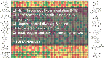 Graphical abstract: ‘Chemistry at the speed of sound’: automated 1536-well nanoscale synthesis of 16 scaffolds in parallel