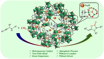 Graphical abstract: Stepwise engineering of the pore environment within metal–organic frameworks for green conversion of CO2 and propargylic amines