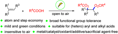 Graphical abstract: Electrochemical radical–polar crossover diesterification of alkenes with carboxylic acids