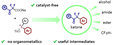 Graphical abstract: Decarboxylative arylation with diaryliodonium(iii) salts: alternative approach for catalyst-free difluoroenolate coupling to aryldifluoromethyl ketones