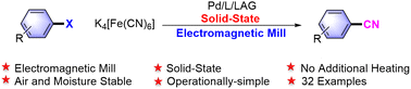 Graphical abstract: Electromagnetic mill promoted mechanochemical palladium-catalyzed solid state cyanation of aryl bromides using non-toxic K4[Fe(CN)6]