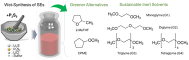 Graphical abstract: Engineering green and sustainable solvents for scalable wet synthesis of sulfide electrolytes in high-energy-density all-solid-state batteries