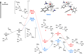 Graphical abstract: The trading of space for time under weakly activated catalysis: expeditious synthesis of β-NH2 alcohols via a direct ammonolysis of epoxides with ammonia