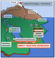 Graphical abstract: Coupling of solvent-free synthesis and reactive extrusion of alumina: an ecologically efficient integration for heterogenous catalyst synthesis