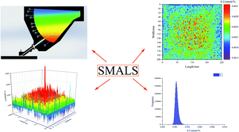 Graphical abstract: Full-scale spark mapping of elements and inclusions of a high-speed train axle billet