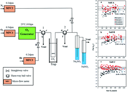 Graphical abstract: Preparation and characterization of new sulfate reference materials for Δ17O analysis