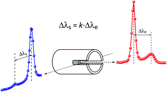 Graphical abstract: Estimation of the maximum electric field strength in the cathode sheath of a Grimm-type glow discharge by end-on view optical emission spectroscopy in neon and argon