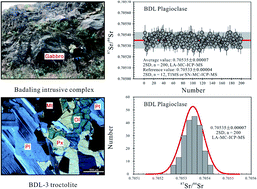 Graphical abstract: A natural plagioclase reference material for microbeam Sr isotopic analysis