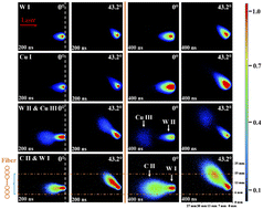 Graphical abstract: Spatiotemporal dynamic characterization of the laser-induced plasma of a mixed material (WCCu) under variable ablation angles in a vacuum