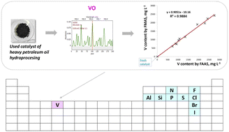 Graphical abstract: Feasibility of high-resolution continuum source molecular absorption spectrometry for vanadium determination