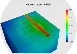 Graphical abstract: Quantitative, non-destructive elemental composition analysis of 3D-structured samples