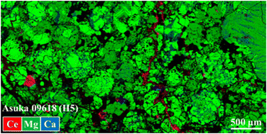 Graphical abstract: Quantitative elemental mapping of chondritic meteorites using laser ablation-inductively coupled plasma-time of flight-mass spectrometry (LA-ICP-TOF-MS)