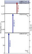 Graphical abstract: High-useful yield and new autoionizing state of resonantly ionized tungsten