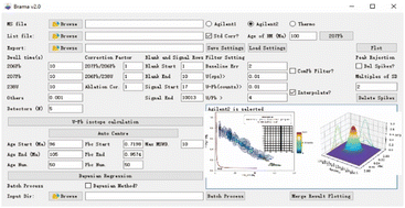 Graphical abstract: Brama: a new freeware Python software for reduction and imaging of LA-ICP-MS data from U–Pb scans