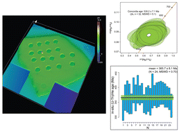 Graphical abstract: SA01: a new potential reference material for zircon in situ (U–Th)/He and U–Pb double dating