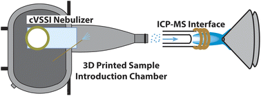 Graphical abstract: Integration of capillary vibrating sharp-edge spray ionization as a nebulization device for ICP-MS