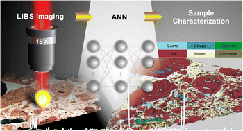 Graphical abstract: Artificial neural network for high-throughput spectral data processing in LIBS imaging: application to archaeological mortar