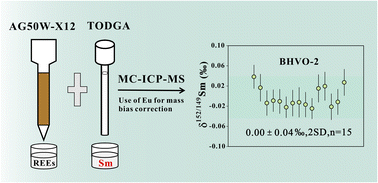 Graphical abstract: High intermediate precision Sm isotope measurements in geological samples by MC-ICP-MS